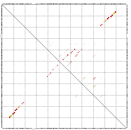 dotplot