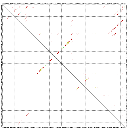 dotplot
