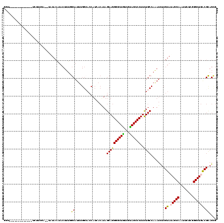 dotplot