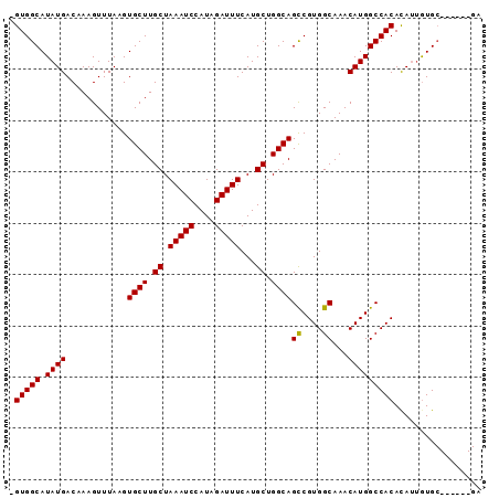 dotplot
