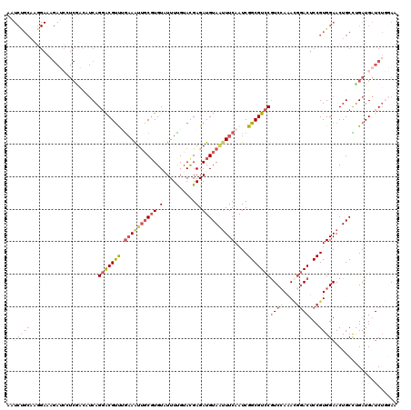 dotplot