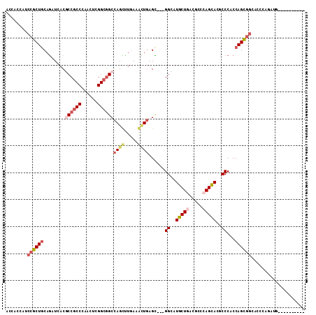 dotplot