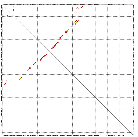 dotplot
