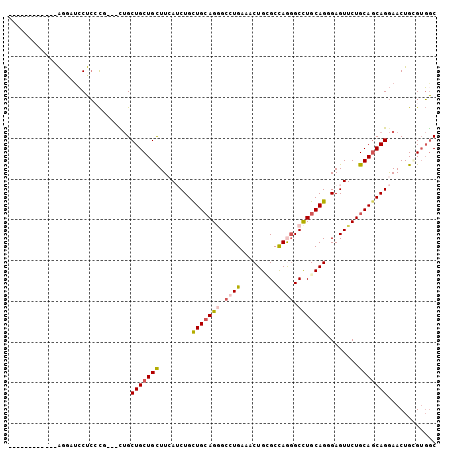 dotplot