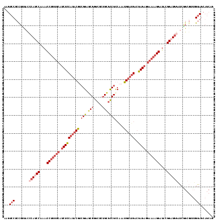 dotplot