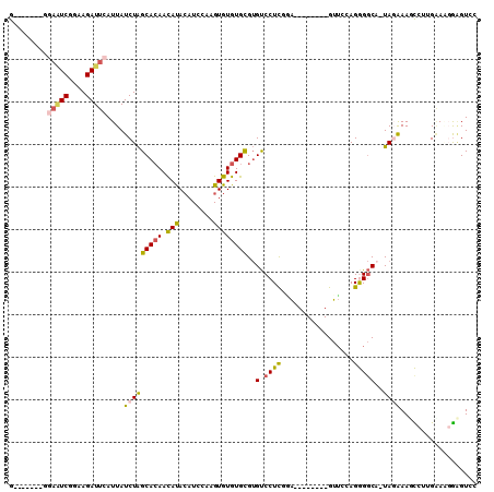 dotplot