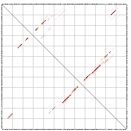 dotplot