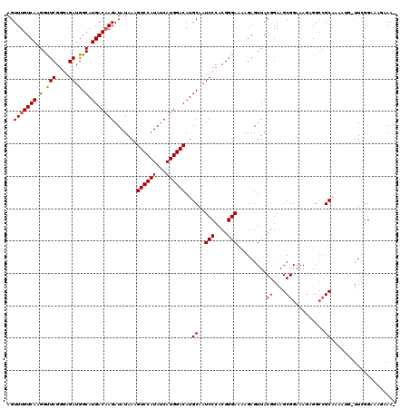 dotplot