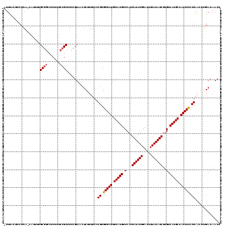 dotplot