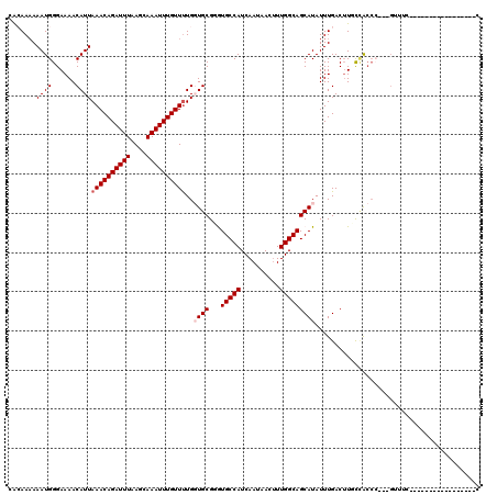dotplot