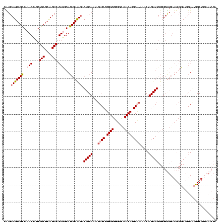 dotplot