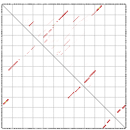 dotplot