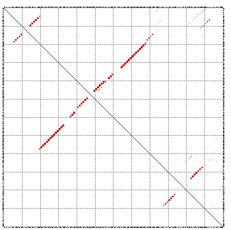 dotplot