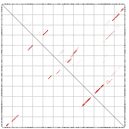 dotplot