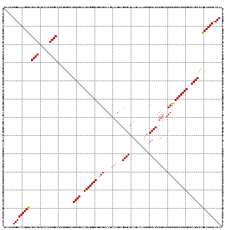 dotplot