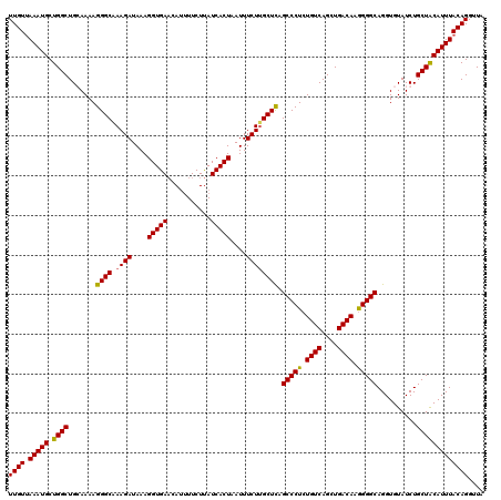 dotplot