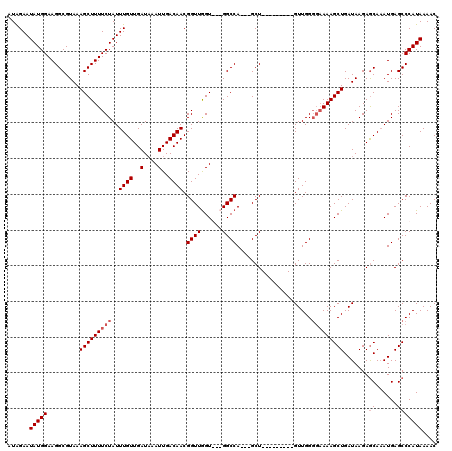 dotplot