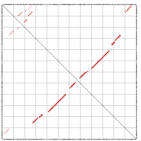 dotplot