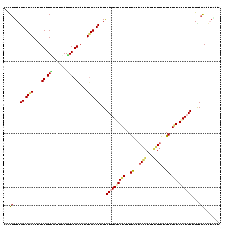 dotplot