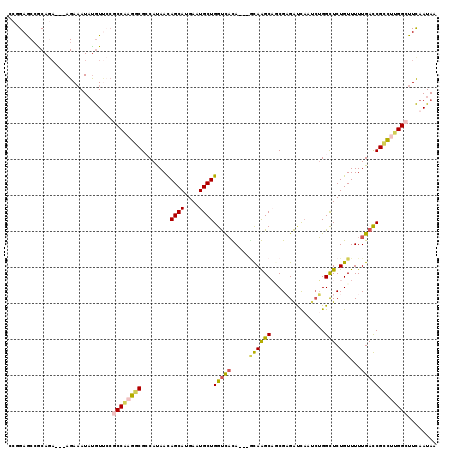 dotplot