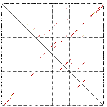 dotplot
