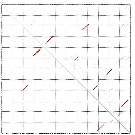 dotplot