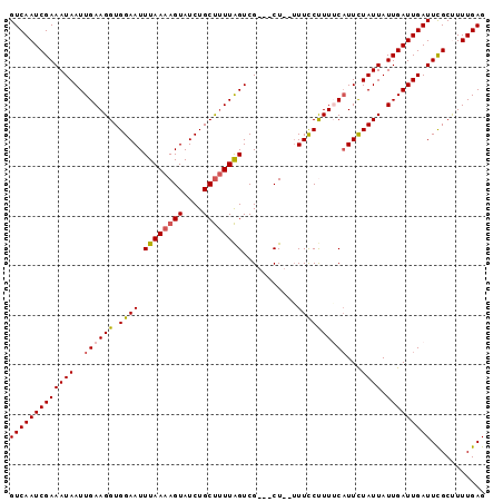dotplot
