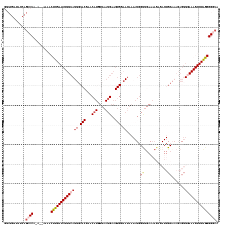 dotplot