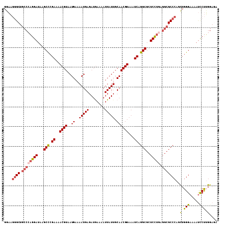 dotplot