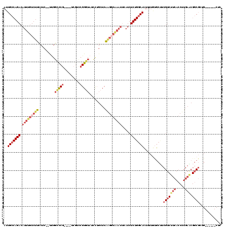 dotplot