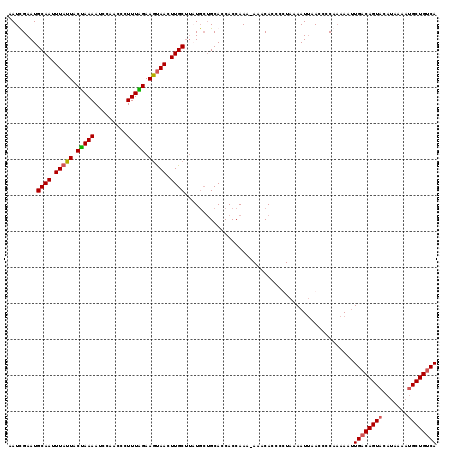 dotplot