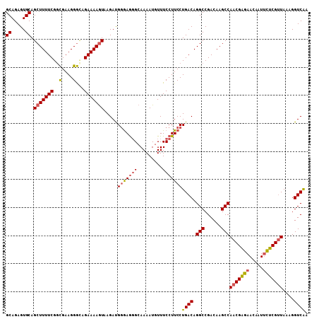 dotplot