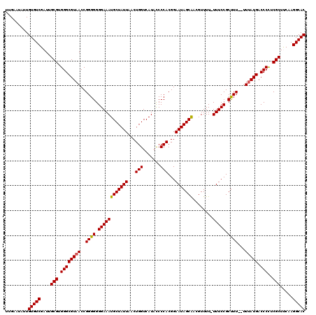 dotplot