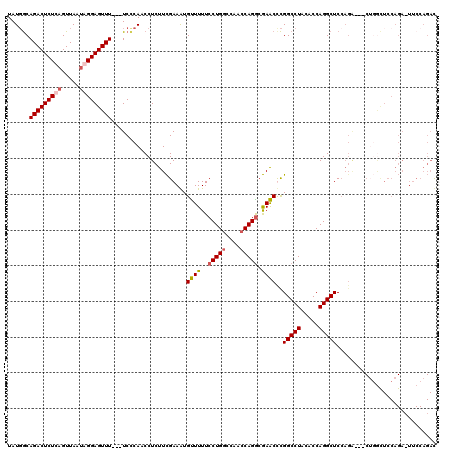dotplot