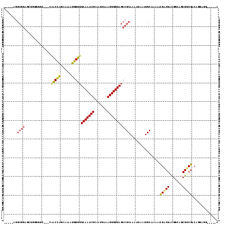 dotplot