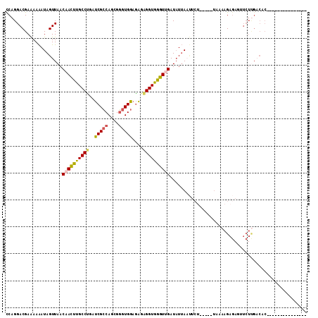 dotplot