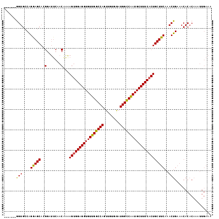dotplot