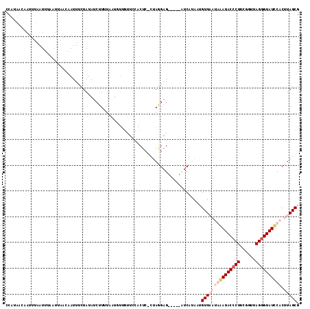 dotplot