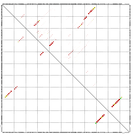 dotplot