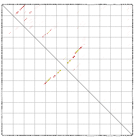 dotplot