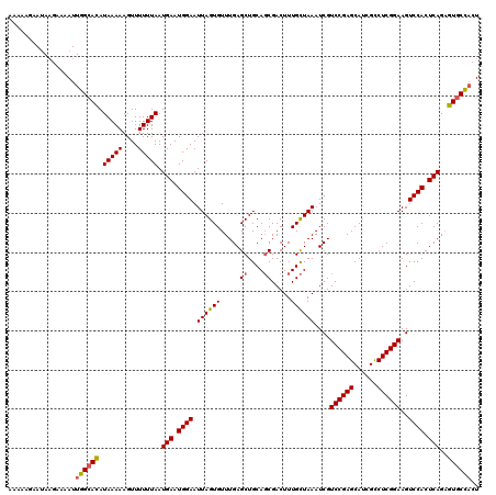 dotplot