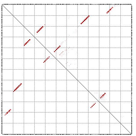 dotplot