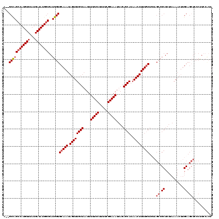 dotplot