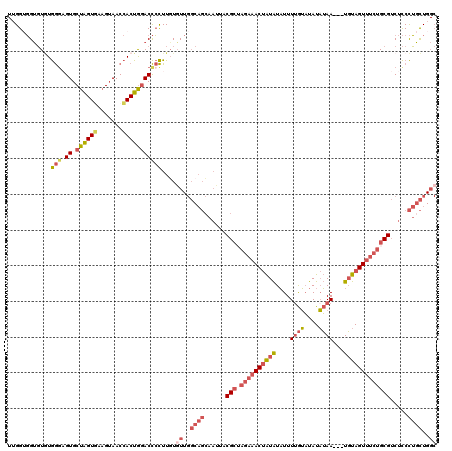 dotplot