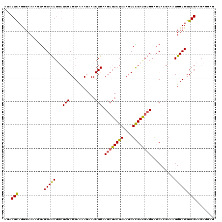 dotplot