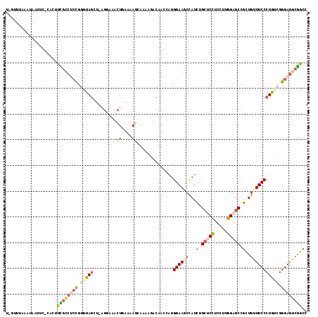 dotplot