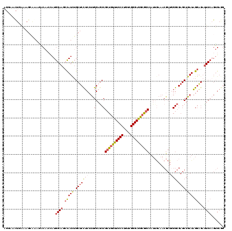 dotplot