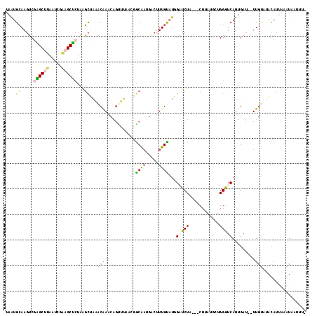 dotplot