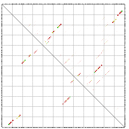 dotplot