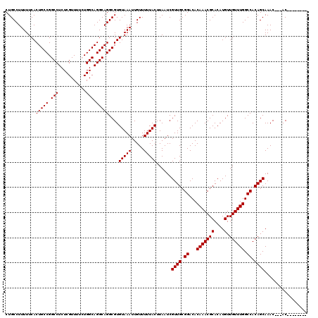 dotplot